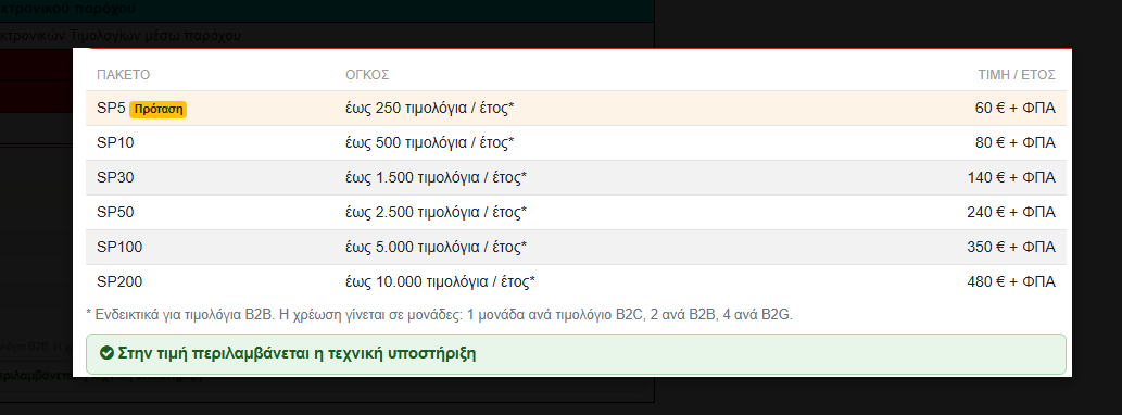Ηλεκτρονική τιμολόγηση, ERP και πάροχος